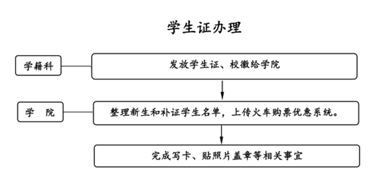 说明: C:\Users\Administrator\Desktop\微信图片_20220426172712.png