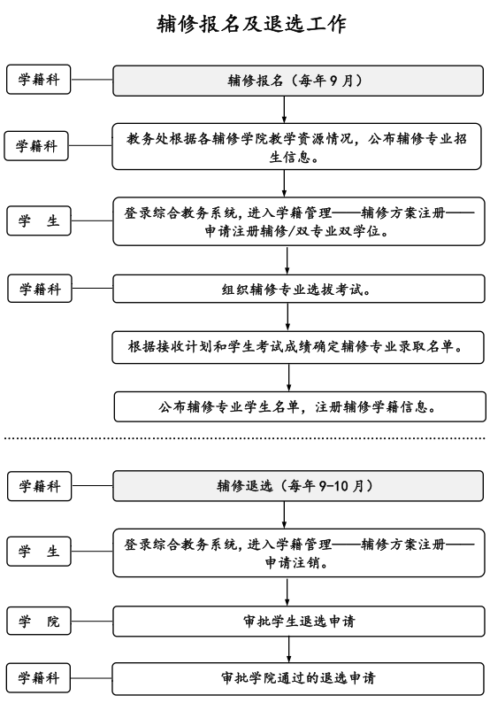 说明: C:\Users\Administrator\Desktop\微信图片_20220426172750.png