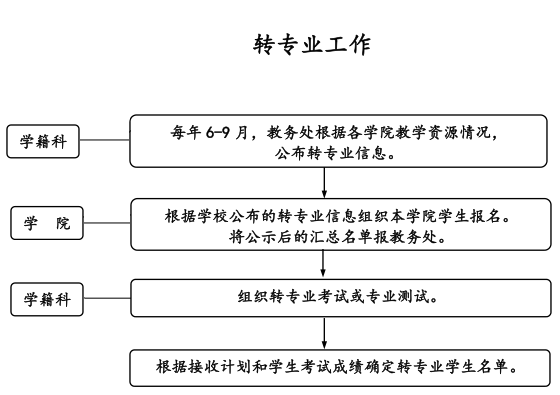 说明: C:\Users\Administrator\Desktop\微信图片_20220426172704.png